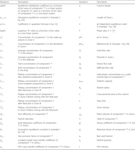 Table 1 Notation Table of All Variables