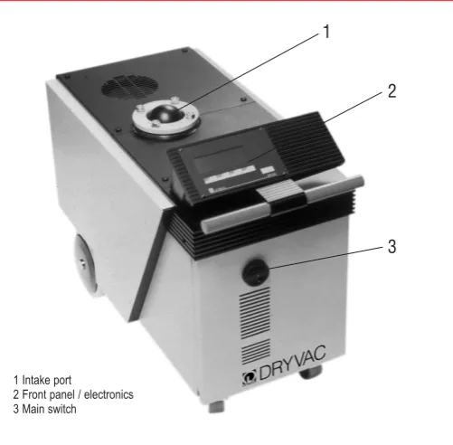 Fig. 2.29b Vacuum diagram for the DRYVAC P