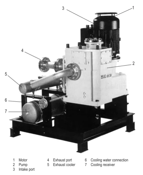 Fig. 2.36 “ALL·ex” pump