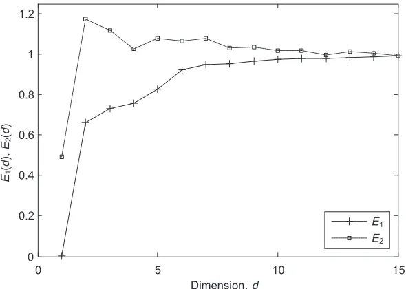 Fig. 5 The entire envelope acceleration data of low methane compressor 