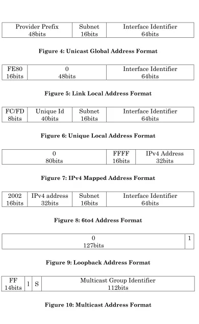 Figure 5: Link Local Address Format 
