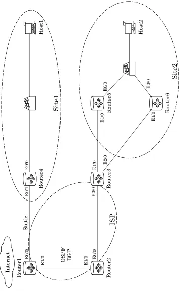 Figure 11: Lab Topology Diagram 84 