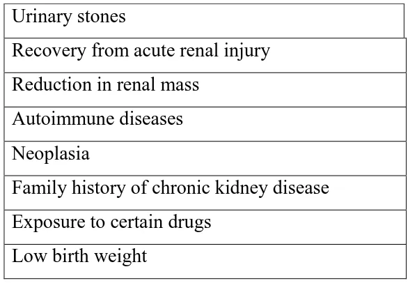 Table 2 lists the initiation factors which play a vital role in initiating kidney 