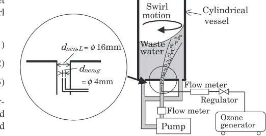 Fig. 2Schematic of experimental apparatus.