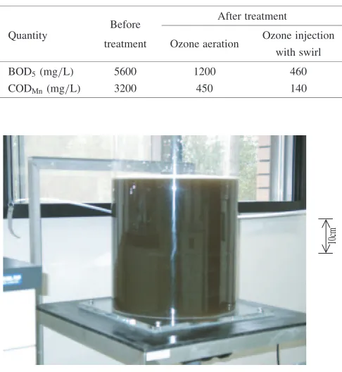 Table 1Changes in BOD5 and CODMn in organic waste water afterdiﬀerent treatments.