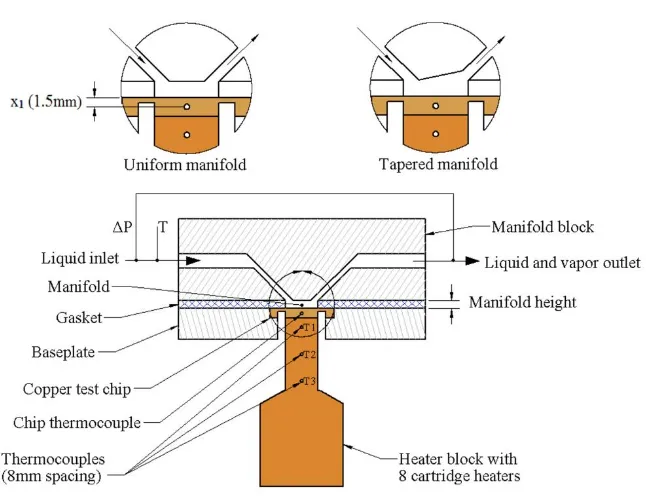 Figure 21: Schematic showing the uniform and tapered manifolds with the heater configuration (not to scale) 