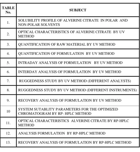 TABLE No. SUBJECT 