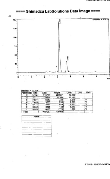 FIGURE - 7 INITIAL SEPERATION CONDITIONS  ACETONITRILE: 