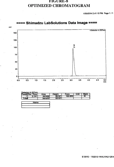 FIGURE-8  OPTIMIZED CHROMATOGRAM 
