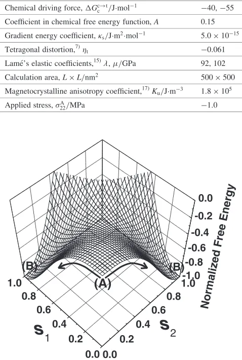 Table 1Numerical values used for the calculation.
