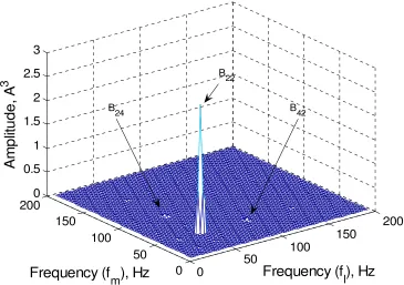 Figure 5 The spectrum of the stator phase current for the broken rotor bars motor 