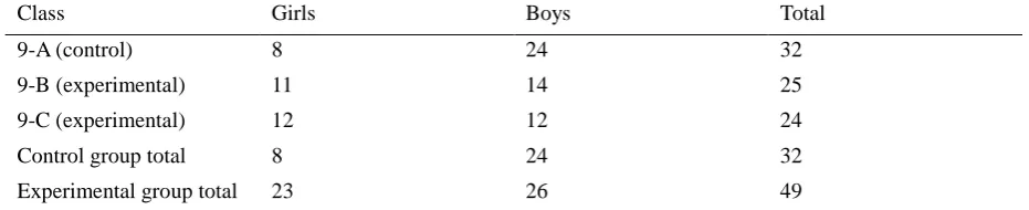Table 1. Student numbers of experimental and control groups 