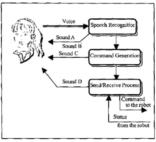 Figure 2.8: Demonstration of an android developed using the RMDB. Adapted from “Construction of Reconfigurable Motion Database for real-time Human-Robot Interaction,” by Y