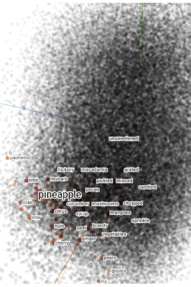 Figure 2.3: The image displays the visualization of the word em- em-beddings with PCA in Tensorboard