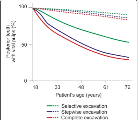 Figure 3 Cost-effectiveness-acceptability curves. The probabilityof a treatment being cost-effective depending on a payer’swillingness-to-pay was plotted against the maximal threshold of thiswillingness