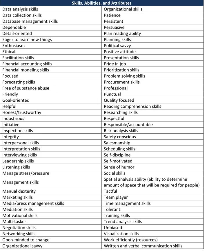 Table 5 (Continued): Skills, Abilities, and Attributes Required of Facility Managers  Skills, Abilities, and Attributes 