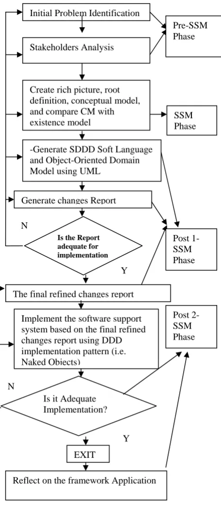 Fig. 3 The embedded logic in SSDDDF  