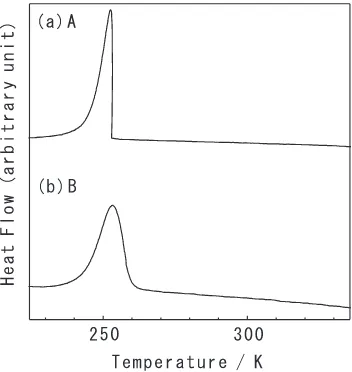 Fig. 2DSC cooling curve of solution treated specimen with conditions(a) A and (b) B.