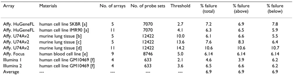 Table 1: Illustration of the consecutive sampling procedure