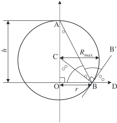 Fig. 2Geometric relation of a micro-scale drop to determine contact angle�=B0BO.