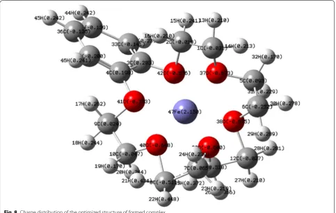 Table 6 Comparison of  the  characteristics performance of  fabricated iron (III) selective electrode in  this study with reported iron (III) electrodes