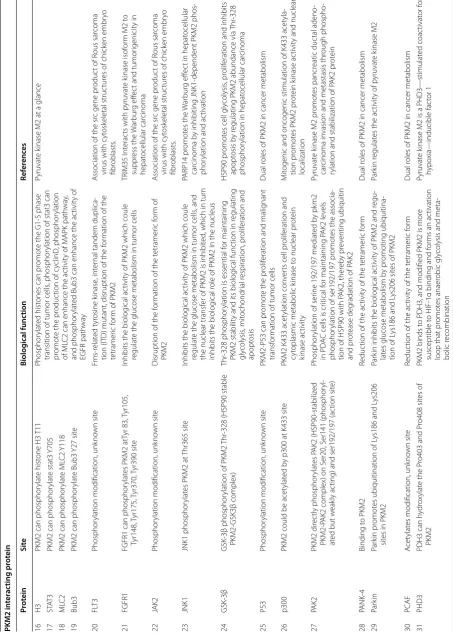 Table 2 (continued)