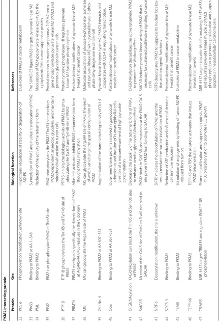Table 2 (continued)
