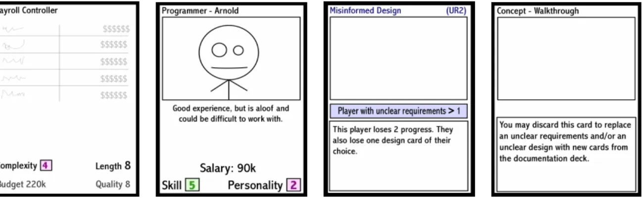 Figure 2. Examples of a project card, programmer card, problem card, and concept card