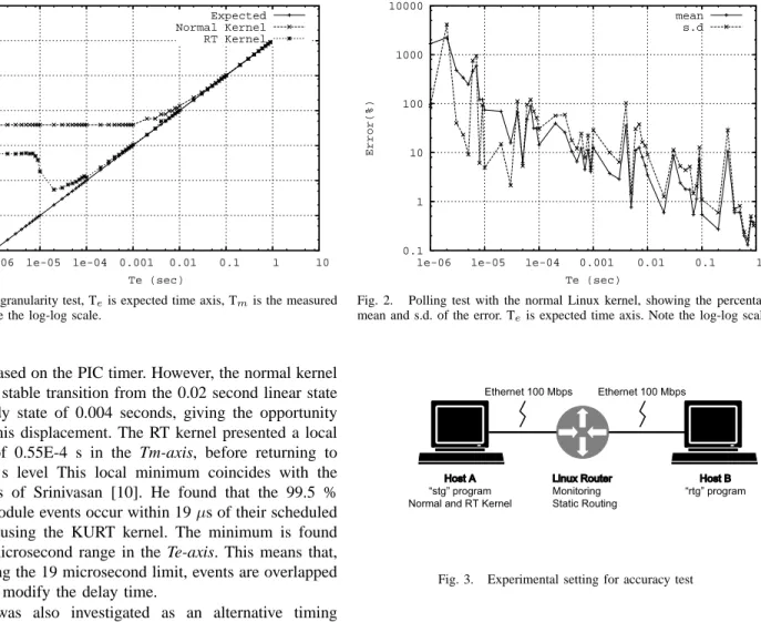 Fig. 3 shows the topology used for the traffic generator accuracy test. The network was formed by two computers and a Linux router