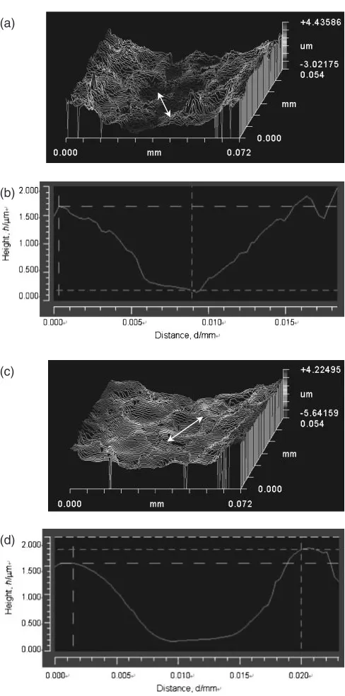 Fig. 3Position and chronological sequence of individual sparks. (from 1 to6) (Voltage 100 V, current 14 mA, ON-time 5 ms).