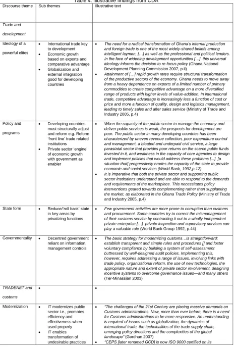 Table 4: Illustrative findings from CDA Illustrative text 
