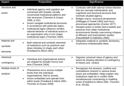 Table 8: Core attributes of institutional logics perspective 