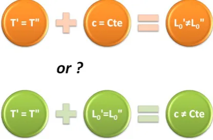 Figure 1. Two competitive explanations. 