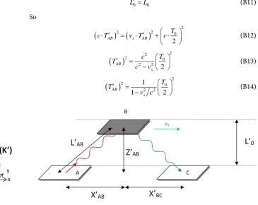 Figure A2. Motion according to Vx (or Vy). 