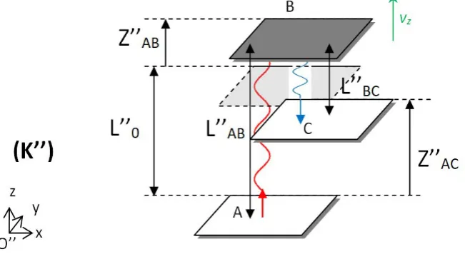 Figure A3. Motion according Vz. 