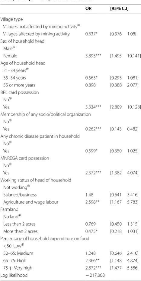 Table 7 Adjusted odds ratio for food shortage in  household by  background characteristics, Dhanbad, India, 2015 (N = 416) Source: Fieldwork
