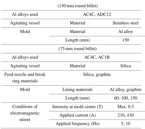 Table 2Experimental conditions.