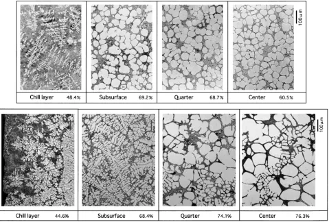 Fig. 10Coring structure formed in the granular structure associated withsolidiﬁcation.
