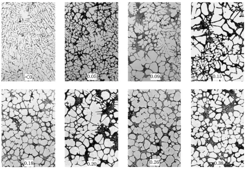 Fig. 12Effect of test temperature on maximum deformation resis-tance(150D: 150 mm billet, die cast; 150S: 150 mm billet, semi-solid cast;75D: 75 mm billet, die cast; 75S: 75 mm billet, semi-solid cast).