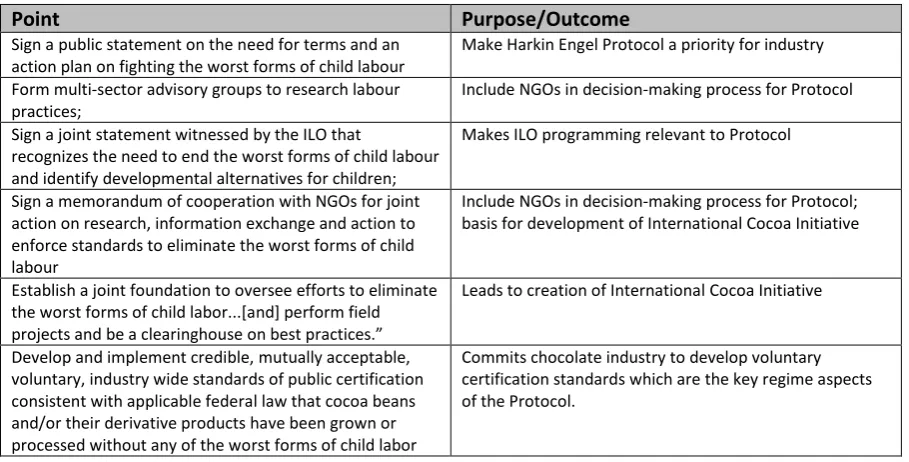 Table 1 Key Points of the Harkin Engel Protocol 