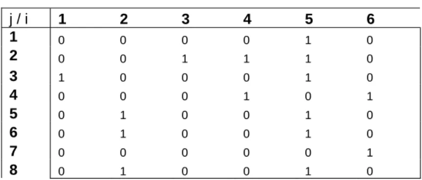 Table 2. Weights and frequencies for the previous table, rows are sorted after  π 01