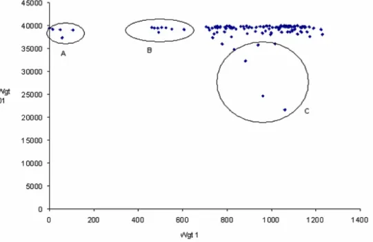 Figure 2. Conformity plot. Settlements weights by functions π 01  and π 1