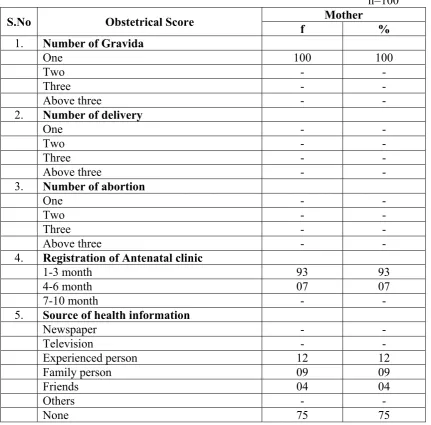 Table 2 Distribution of Antenatal mothers according to their Obstetrical information 