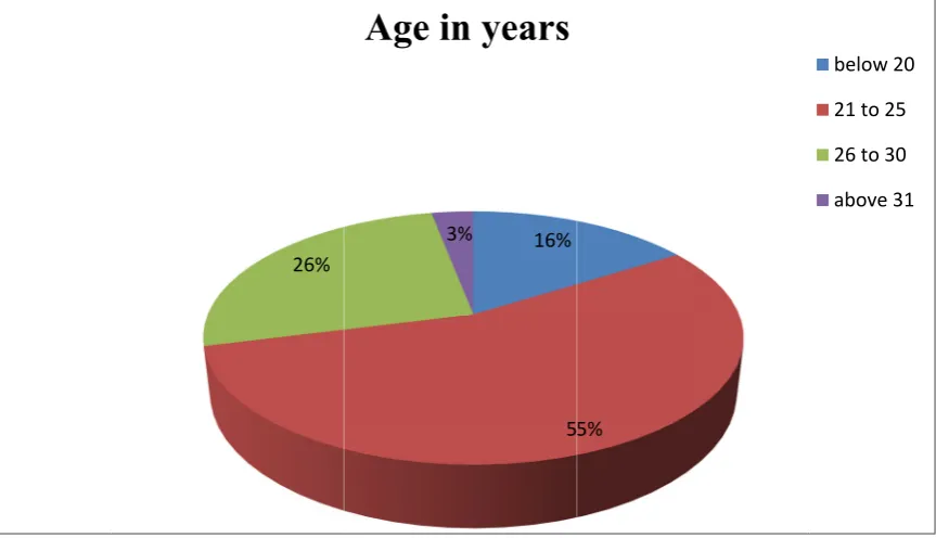 Figure 1: DF