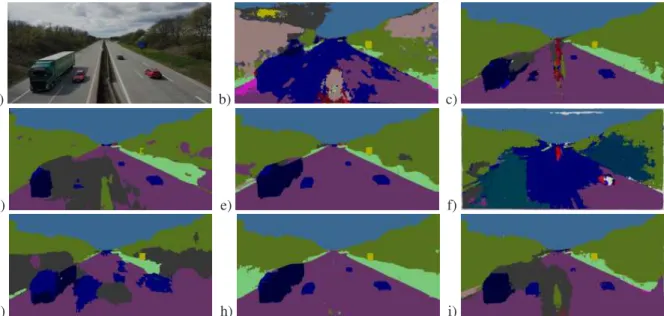 Figure 6: Segmentation-output; a) original image; b) ENet; c) ICNet; d) PSPNet; e) RefineNet; f) ESPNet; g) LRR; h) DeepLabv3+; i) TuSimple-DUC