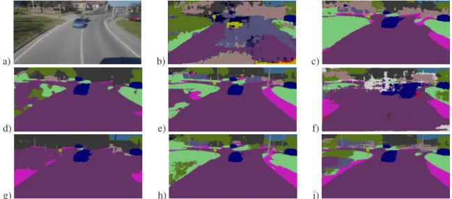 Figure 7: Segmentation-output; a) original image; b) ENet; c) ICNet; d) PSPNet; e) RefineNet; f) ESPNet; g) LRR; h) DeepLabv3+; i) TuSimple-DUC