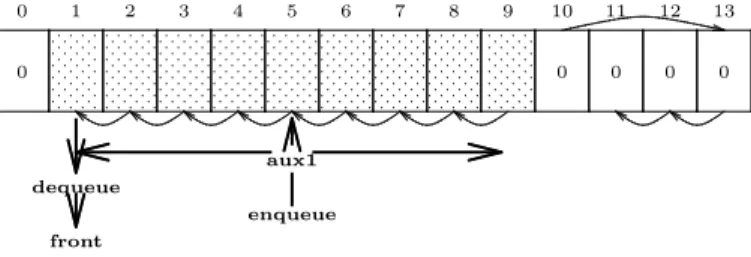 Figure 6: Queue works up memory like a Caterpillar.