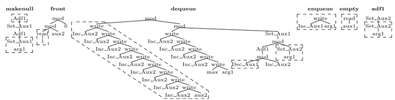 Figure 8: “Shuffler” Program