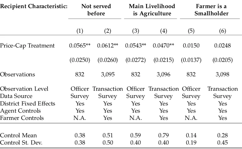 Table 1.6: Effect of Treatment on Composition of Recipients, by Elasticity