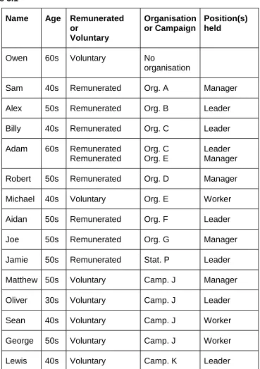 Table 5.1